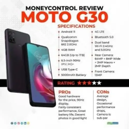 Motorola Moto G30 Mobile Price in Pakistan